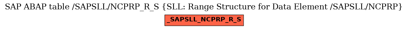 E-R Diagram for table /SAPSLL/NCPRP_R_S (SLL: Range Structure for Data Element /SAPSLL/NCPRP)