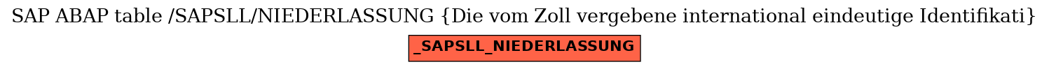 E-R Diagram for table /SAPSLL/NIEDERLASSUNG (Die vom Zoll vergebene international eindeutige Identifikati)