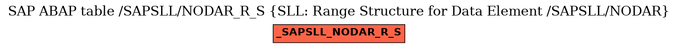 E-R Diagram for table /SAPSLL/NODAR_R_S (SLL: Range Structure for Data Element /SAPSLL/NODAR)