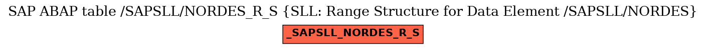 E-R Diagram for table /SAPSLL/NORDES_R_S (SLL: Range Structure for Data Element /SAPSLL/NORDES)