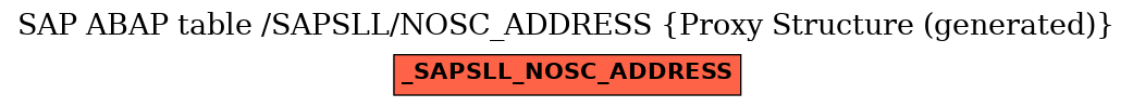 E-R Diagram for table /SAPSLL/NOSC_ADDRESS (Proxy Structure (generated))