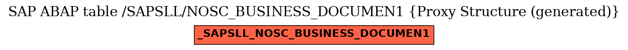 E-R Diagram for table /SAPSLL/NOSC_BUSINESS_DOCUMEN1 (Proxy Structure (generated))