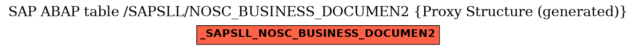 E-R Diagram for table /SAPSLL/NOSC_BUSINESS_DOCUMEN2 (Proxy Structure (generated))