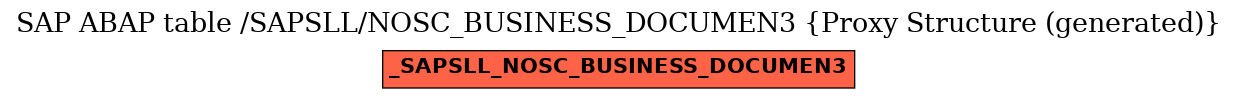 E-R Diagram for table /SAPSLL/NOSC_BUSINESS_DOCUMEN3 (Proxy Structure (generated))