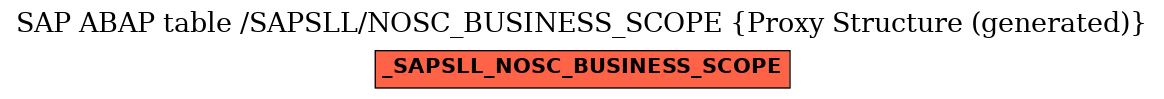 E-R Diagram for table /SAPSLL/NOSC_BUSINESS_SCOPE (Proxy Structure (generated))