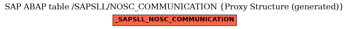 E-R Diagram for table /SAPSLL/NOSC_COMMUNICATION (Proxy Structure (generated))