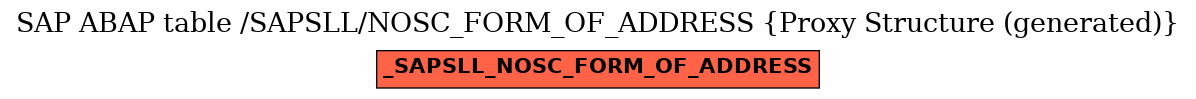 E-R Diagram for table /SAPSLL/NOSC_FORM_OF_ADDRESS (Proxy Structure (generated))