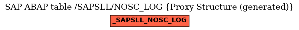 E-R Diagram for table /SAPSLL/NOSC_LOG (Proxy Structure (generated))