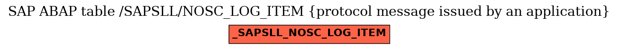 E-R Diagram for table /SAPSLL/NOSC_LOG_ITEM (protocol message issued by an application)