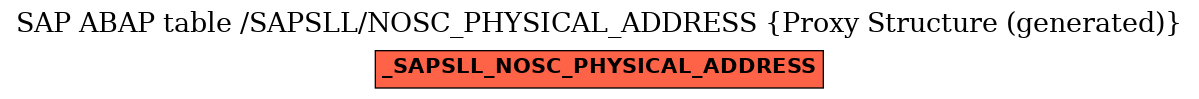 E-R Diagram for table /SAPSLL/NOSC_PHYSICAL_ADDRESS (Proxy Structure (generated))