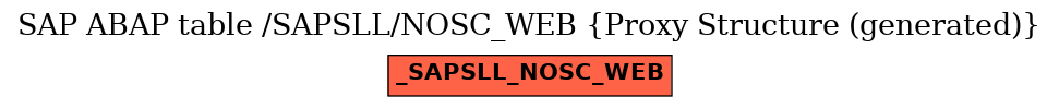 E-R Diagram for table /SAPSLL/NOSC_WEB (Proxy Structure (generated))