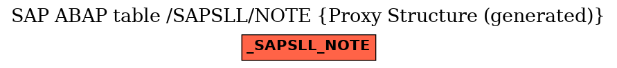E-R Diagram for table /SAPSLL/NOTE (Proxy Structure (generated))