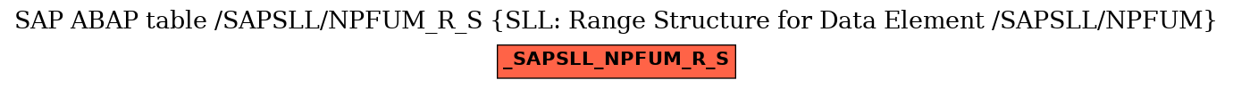 E-R Diagram for table /SAPSLL/NPFUM_R_S (SLL: Range Structure for Data Element /SAPSLL/NPFUM)