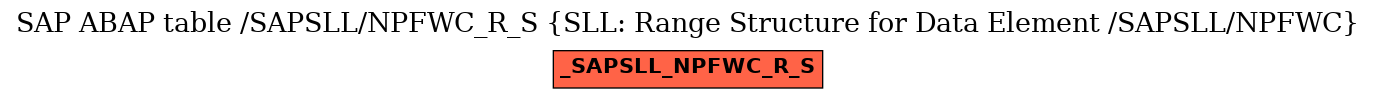 E-R Diagram for table /SAPSLL/NPFWC_R_S (SLL: Range Structure for Data Element /SAPSLL/NPFWC)