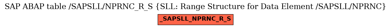 E-R Diagram for table /SAPSLL/NPRNC_R_S (SLL: Range Structure for Data Element /SAPSLL/NPRNC)