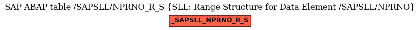 E-R Diagram for table /SAPSLL/NPRNO_R_S (SLL: Range Structure for Data Element /SAPSLL/NPRNO)