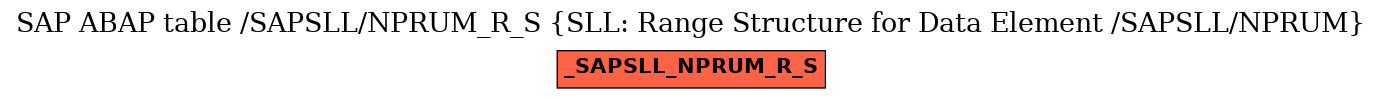 E-R Diagram for table /SAPSLL/NPRUM_R_S (SLL: Range Structure for Data Element /SAPSLL/NPRUM)