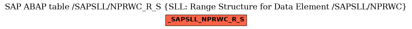 E-R Diagram for table /SAPSLL/NPRWC_R_S (SLL: Range Structure for Data Element /SAPSLL/NPRWC)