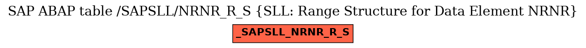 E-R Diagram for table /SAPSLL/NRNR_R_S (SLL: Range Structure for Data Element NRNR)