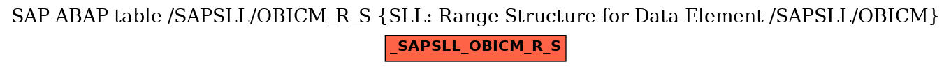 E-R Diagram for table /SAPSLL/OBICM_R_S (SLL: Range Structure for Data Element /SAPSLL/OBICM)