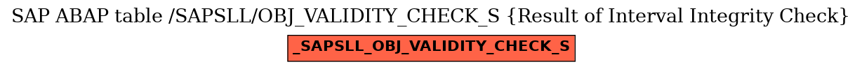 E-R Diagram for table /SAPSLL/OBJ_VALIDITY_CHECK_S (Result of Interval Integrity Check)