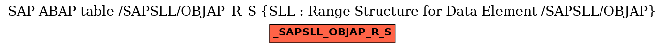 E-R Diagram for table /SAPSLL/OBJAP_R_S (SLL : Range Structure for Data Element /SAPSLL/OBJAP)