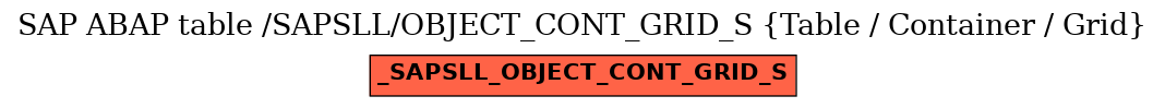 E-R Diagram for table /SAPSLL/OBJECT_CONT_GRID_S (Table / Container / Grid)