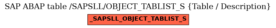 E-R Diagram for table /SAPSLL/OBJECT_TABLIST_S (Table / Description)