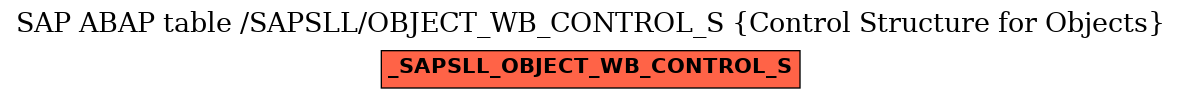 E-R Diagram for table /SAPSLL/OBJECT_WB_CONTROL_S (Control Structure for Objects)