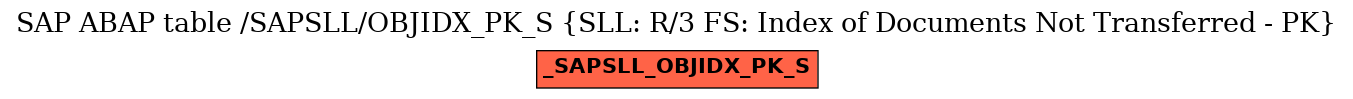 E-R Diagram for table /SAPSLL/OBJIDX_PK_S (SLL: R/3 FS: Index of Documents Not Transferred - PK)