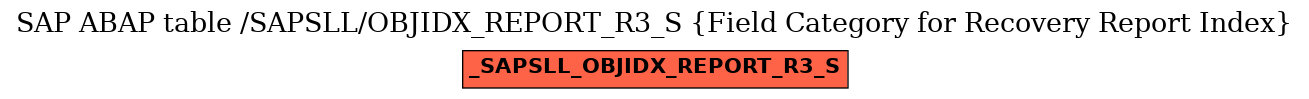 E-R Diagram for table /SAPSLL/OBJIDX_REPORT_R3_S (Field Category for Recovery Report Index)