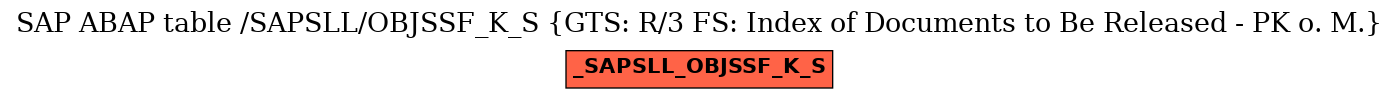 E-R Diagram for table /SAPSLL/OBJSSF_K_S (GTS: R/3 FS: Index of Documents to Be Released - PK o. M.)