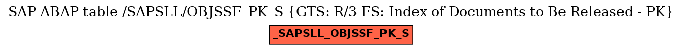 E-R Diagram for table /SAPSLL/OBJSSF_PK_S (GTS: R/3 FS: Index of Documents to Be Released - PK)