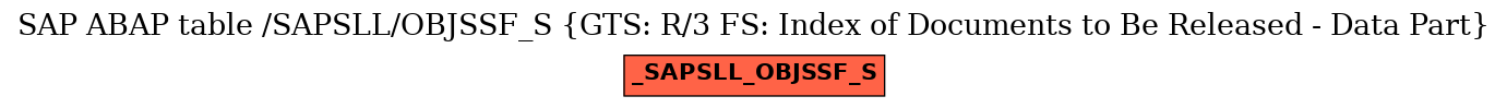 E-R Diagram for table /SAPSLL/OBJSSF_S (GTS: R/3 FS: Index of Documents to Be Released - Data Part)