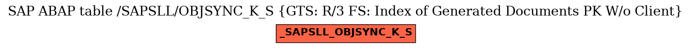 E-R Diagram for table /SAPSLL/OBJSYNC_K_S (GTS: R/3 FS: Index of Generated Documents PK W/o Client)