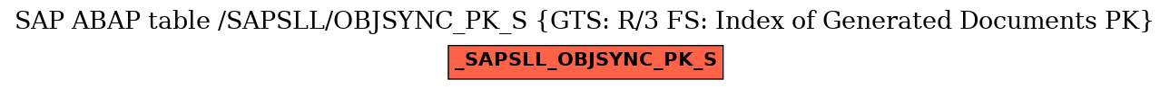 E-R Diagram for table /SAPSLL/OBJSYNC_PK_S (GTS: R/3 FS: Index of Generated Documents PK)