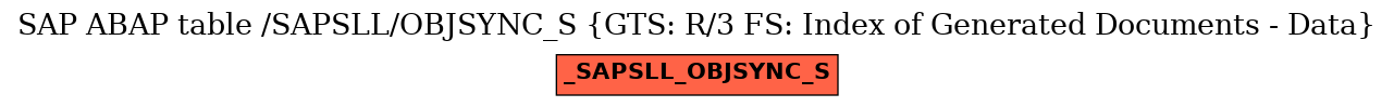 E-R Diagram for table /SAPSLL/OBJSYNC_S (GTS: R/3 FS: Index of Generated Documents - Data)