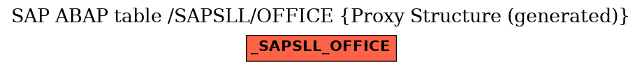 E-R Diagram for table /SAPSLL/OFFICE (Proxy Structure (generated))