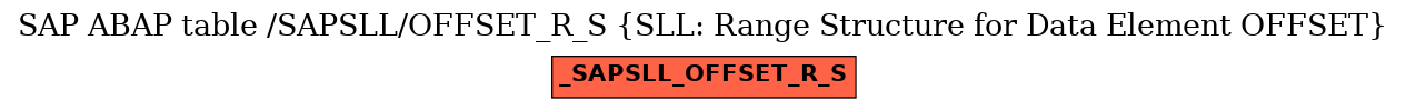 E-R Diagram for table /SAPSLL/OFFSET_R_S (SLL: Range Structure for Data Element OFFSET)