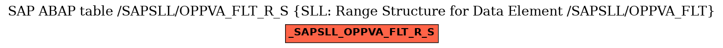 E-R Diagram for table /SAPSLL/OPPVA_FLT_R_S (SLL: Range Structure for Data Element /SAPSLL/OPPVA_FLT)