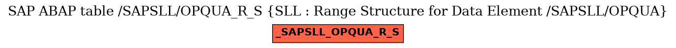 E-R Diagram for table /SAPSLL/OPQUA_R_S (SLL : Range Structure for Data Element /SAPSLL/OPQUA)