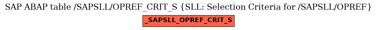 E-R Diagram for table /SAPSLL/OPREF_CRIT_S (SLL: Selection Criteria for /SAPSLL/OPREF)