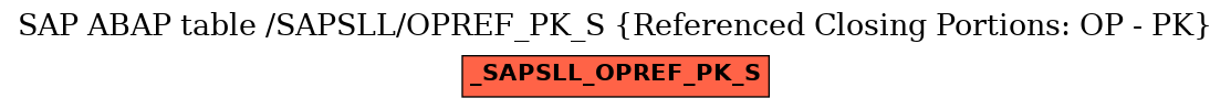 E-R Diagram for table /SAPSLL/OPREF_PK_S (Referenced Closing Portions: OP - PK)