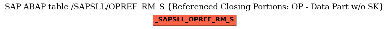 E-R Diagram for table /SAPSLL/OPREF_RM_S (Referenced Closing Portions: OP - Data Part w/o SK)