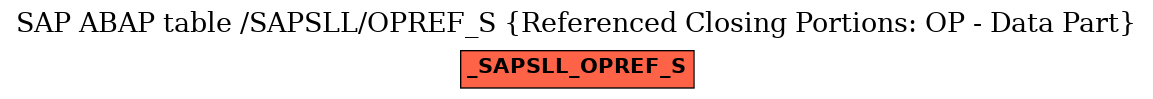 E-R Diagram for table /SAPSLL/OPREF_S (Referenced Closing Portions: OP - Data Part)