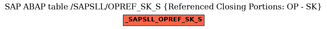 E-R Diagram for table /SAPSLL/OPREF_SK_S (Referenced Closing Portions: OP - SK)