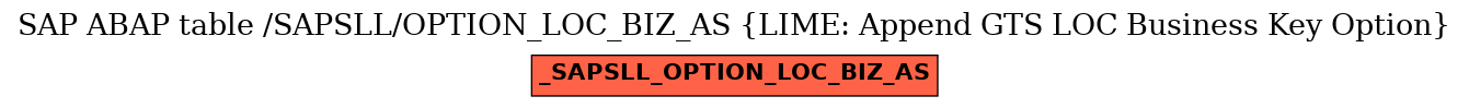 E-R Diagram for table /SAPSLL/OPTION_LOC_BIZ_AS (LIME: Append GTS LOC Business Key Option)
