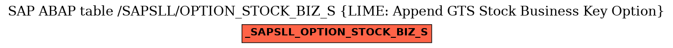 E-R Diagram for table /SAPSLL/OPTION_STOCK_BIZ_S (LIME: Append GTS Stock Business Key Option)
