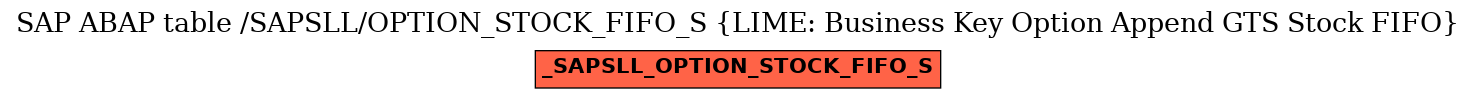 E-R Diagram for table /SAPSLL/OPTION_STOCK_FIFO_S (LIME: Business Key Option Append GTS Stock FIFO)