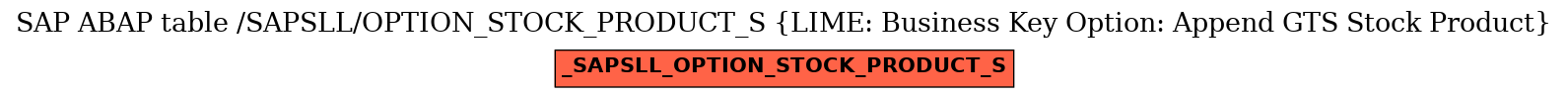 E-R Diagram for table /SAPSLL/OPTION_STOCK_PRODUCT_S (LIME: Business Key Option: Append GTS Stock Product)